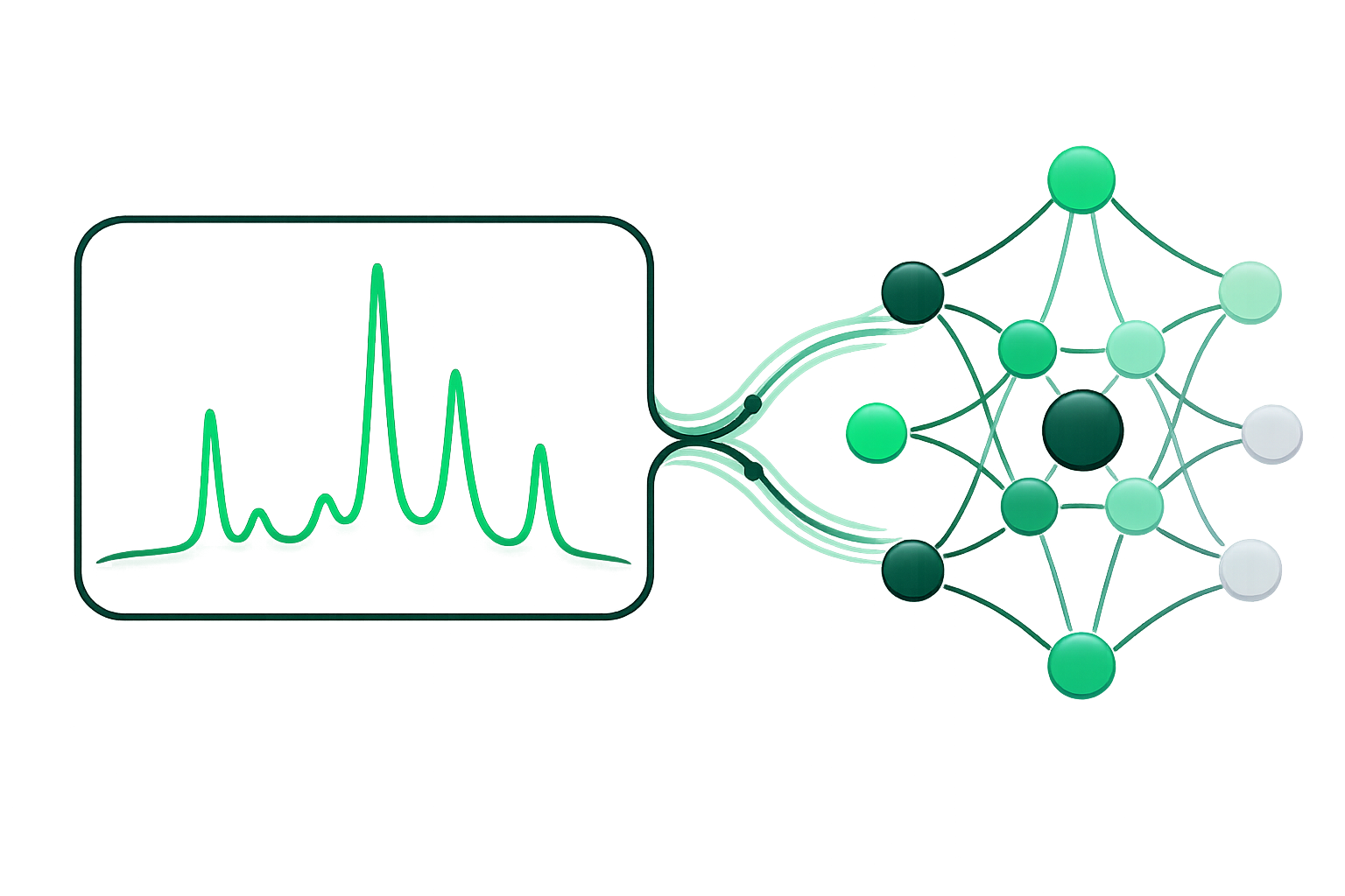 FTIR analysis tool